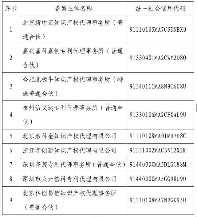 /web/files/2025-12-22/56fb29cb10984a5c99e883a2fb3588b8.png 名单3.png