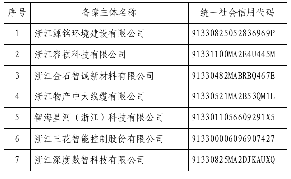 /web/files/2026-01-12/1166aba5626049048e5adca78708a1d9.png 名单2.png