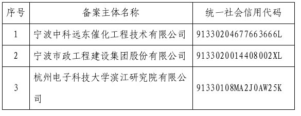 /web/files/2026-01-12/acba7ce9d8064d469fb87ace12973e2b.png 名单1.png