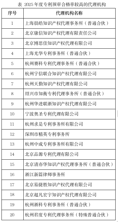 /web/files/2026-02-14/2c470dd8650d44ce82e0bc08db26a4dd.png 表改.png